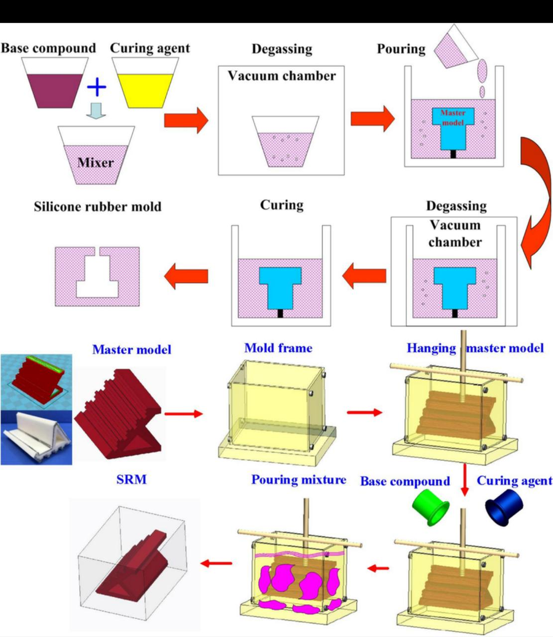 Mould Making Service by VCAN 3D Chennai - Custom Tooling for Plastic Parts